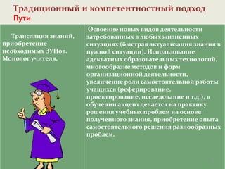 Традиционный и компетентностный подход
Пути
Трансляция знаний,
приобретение
необходимых ЗУНов.
Монолог учителя.
Освоение новых видов деятельности
затребованных в любых жизненных
ситуациях (быстрая актуализация знания в
нужной ситуации). Использование
адекватных образовательных технологий,
многообразие методов и форм
организационной деятельности,
увеличение роли самостоятельной работы
учащихся (реферирование,
проектирование, исследование и т.д.), в
обучении акцент делается на практику
решения учебных проблем на основе
полученного знания, приобретение опыта
самостоятельного решения разнообразных
проблем.
16
 