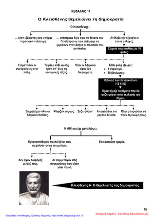 16
ΚΕΦΑΛΑΙΟ 14
Ο Κλεισθένης θεμελιώνει τη δημοκρατία
Ο Κλεισθένης…
… ήταν εξόριστος όσο υπήρχε
τυραννικό πολίτευμα.
… επέστρεψε λίγο πριν το θάνατο του
Πεισίστρατου που επέτρεψε να
γυρίσουν στην Αθήνα οι πολιτικοί του
αντίπαλοι.
Ανέλαβε την εξουσία κι
έκανε αλλαγές.
▼
Χώρισε τους πολίτες σε 10
φυλές.
Η Αθήνα είχε μεγαλώσει.
Εγκαταστάθηκαν πολλοί ξένοι που
ασχολούνταν με το εμπόριο.
Επικρατούσε ηρεμία.
Σταμάτησαν οι
συγκρούσεις στην
πόλη.
Τα μέλη κάθε φυλής
ήταν απ’ όλες τις
κοινωνικές τάξεις.
Όλοι οι Αθηναίοι
είχαν ίσα
δικαιώματα.
Κάθε φυλή εξέλεγε:
 1 στρατηγό.
 50 βουλευτές.
▼
Η βουλή των πεντακοσίων.
(10 Χ 50)
▼
Προετοίμαζε τα θέματα που θα
συζητούσαν στην εκκλησία του
δήμου.
Συμμετείχαν όλοι οι
Αθηναίοι πολίτες.
Ψήφιζαν νόμους. Συζητούσαν. Αποφάσιζαν για
μεγάλα θέματα.
Όλοι μπορούσαν να
πουν τη γνώμη τους.
Δεν είχαν διαφορές
μεταξύ τους.
Δε συμμετείχαν στις
συγκρούσεις που είχαν
γίνει παλιά.
Κλεισθένης ► Ο θεμελιωτής της δημοκρατίας.
Κατερίνα Καραλή - Κανέλλος Κανελλόπουλος
Επιμέλεια επανάληψης: Χρήστος Χαρμπής http://xristx.blogspot.gr σελ.10
 