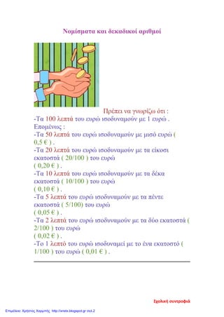 Νομίσματα και δεκαδικοί αριθμοί
Πρέπει να γνωρίζω ότι :
-Τα 100 λεπτά του ευρώ ισοδυναμούν με 1 ευρώ .
Επομένως :
-Τα 50 λεπτά του ευρώ ισοδυναμούν με μισό ευρώ (
0,5 € ) .
-Τα 20 λεπτά του ευρώ ισοδυναμούν με τα είκοσι
εκατοστά ( 20/100 ) του ευρώ
( 0,20 € ) .
-Τα 10 λεπτά του ευρώ ισοδυναμούν με τα δέκα
εκατοστά ( 10/100 ) του ευρώ
( 0,10 € ) .
-Τα 5 λεπτά του ευρώ ισοδυναμούν με τα πέντε
εκατοστά ( 5/100) του ευρώ
( 0,05 € ) .
-Τα 2 λεπτά του ευρώ ισοδυναμούν με τα δύο εκατοστά (
2/100 ) του ευρώ
( 0,02 € ) .
-Το 1 λεπτό του ευρώ ισοδυναμεί με το ένα εκατοστό (
1/100 ) του ευρώ ( 0,01 € ) .
Σχολική συντροφιά
Επιμέλεια: Χρήστος Χαρμπής http://xristx.blogspot.gr σελ.2
 