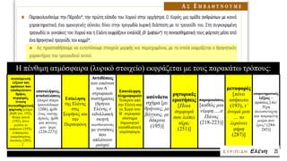 Η πένθιμη ατμόσφαιρα (λυρικό στοιχείο) εκφράζεται με τους παρακάτω τρόπους:
συσσώρευση
λέξεων και
φράσεων που
υποδηλώνουν
θρήνο,
συμφορές,
έντονη
συναισθηματική
φόρτιση [κλάμα
βαθύ (στ. 192),
θλίψη τρανή
(192), πόνο
μεγάλο κι
ασήκωτο (193),
λυπητερούς,
μακρόσυρτους
σκοπούς (203),
…]
επαναλήψεις,
αναδιπλώσεις
[πικρό πικρό
τραγούδισμα
(208), ήρθε
ένας ναύτης
Αχαιός, ήρθε
και πόνους
μου ’φερε
(226-227)]
Επίκληση
της Ελένης
στις
Σειρήνες και
την
Περσεφόνη
Αντιθέσεις
των εικόνων
του Α΄
στροφικού
συστήματος
(θρήνοι
Ελένης ≠
ειδυλλιακή
σκηνή
ακροθαλασσιάς
με γυναίκες
που
απλώνουν
ρούχα)
Επανάληψη
πληροφοριών
Τεύκρου από
την Ελένη και
το Χορό στο
Β΄ στροφικό
σύστημα
δημιουργεί
καταθλιπτική
ατμόσφαιρα
ασύνδετο
σχήμα [με
θρήνους, με
βόγγους, με
δάκρυα
(195)]
ρητορικές
ερωτήσεις
[Ποια
συμφορά
σου λείπει
τάχα;
(251)]
παρομοιώσεις
[καθώς μια
νύμφη.....ο
Πάνας
(218-223)]
μεταφορές
[πόνο
ασήκωτο
(193), τ’
όνομά μου
… το
λερώνει
φήμη
(287)]
επιφωνηματικές
λέξεις –
φράσεις [Αα!
Τύχη
πολυστέναχτη
και πικραμένη
μοίρα που
έχεις! (244-
245)]
 