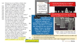 Ο Χορός λειτουργεί ως
υποκριτής: παρεμβαίνει ως
ψύχραιμος παρατηρητής
βάζοντας φραγμό στα
απαισιόδοξα συναισθήματα της
Ελένης. Αμφισβητεί τη γνώση
που προέρχεται από λόγια και
φήμες, δείχνει ένα δρόμο
εξόδου από το αδιέξοδο,
προωθεί τη δράση και
συμμετέχει σ’ αυτή.
 