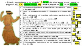  Μπορείτε να συμπληρώσετε τον πίνακα ( Δ: διάνοια, δηλ. ιδέες ηρώων, σκέψεις, φράσεις με
διαχρονική ισχύ, Τ.Ε. : τραγική ειρωνεία, ε≠φ : αντίθεση ανάμεσα στο είναι και στο φαίνεσθαι)
 