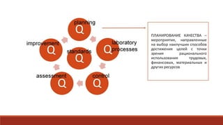 Планирование качества в системе комплексного управления качеством