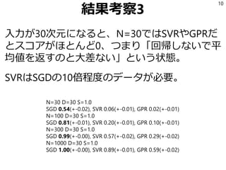 結果考察3
入力が30次元になると、N=30ではSVRやGPRだ
とスコアがほとんど0、つまり「回帰しないで平
均値を返すのと大差ない」という状態。
SVRはSGDの10倍程度のデータが必要。
10
N=30 D=30 S=1.0
SGD 0.54(+-0.02), SVR 0.06(+-0.01), GPR 0.02(+-0.01)
N=100 D=30 S=1.0
SGD 0.81(+-0.01), SVR 0.20(+-0.01), GPR 0.10(+-0.01)
N=300 D=30 S=1.0
SGD 0.99(+-0.00), SVR 0.57(+-0.02), GPR 0.29(+-0.02)
N=1000 D=30 S=1.0
SGD 1.00(+-0.00), SVR 0.89(+-0.01), GPR 0.59(+-0.02)
 