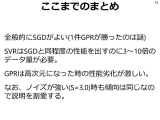 ここまでのまとめ
全般的にSGDがよい(1件GPRが勝ったのは謎)
SVRはSGDと同程度の性能を出すのに3～10倍の
データ量が必要。
GPRは高次元になった時の性能劣化が激しい。
なお、ノイズが強い(S=3.0)時も傾向は同じなの
で説明を割愛する。
12
 