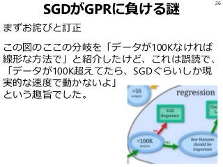 SGDがGPRに負ける謎
まずお詫びと訂正
この図のここの分岐を「データが100Kなければ
線形な方法で」と紹介したけど、これは誤読で、
「データが100K超えてたら、SGDぐらいしか現
実的な速度で動かないよ」
という趣旨でした。
26
 