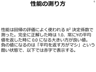 性能の測り方
性能は回帰の評価によく使われる R2
決定係数で
測った。完全に正解した時は 1.0、常にYの平均
値を返した時に 0.0 になる大きい方が良い値。
負の値になるのは「平均を返す方がマシ」という
酷い状態で、以下では赤字で表示する。
6
 