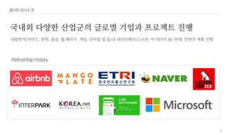 6
국내외 다양한 산업군의 글로벌 기업과 프로젝트 진행
대량번역(커머스, 문학, 음성, 웹 페이지, 게임, 모바일 앱 등)과 데이터베이스(사전, 빅 데이터 등) 판매, 컨텐츠 제휴 진행
Partnership History
플리토회사소개
 