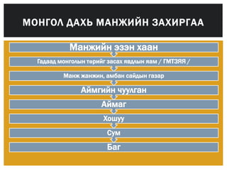 манж улс | PPT