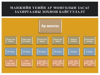 манж улс