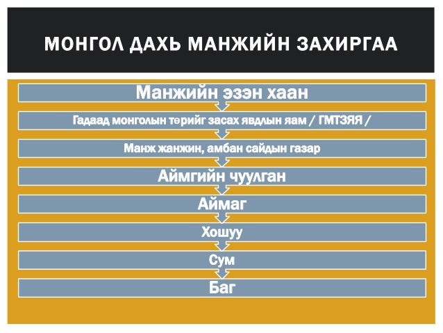 манж улс