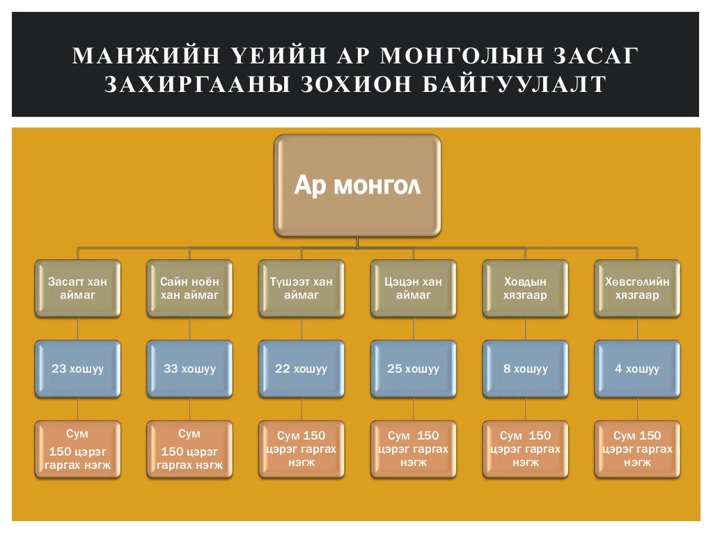 манж улс