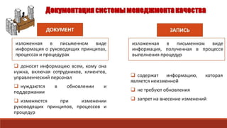 Управление документами и записями