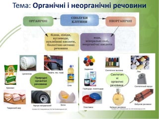 Тема: Органічні і неорганічні речовини
 