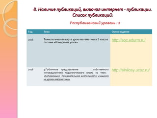 8. Наличие публикаций, включая интернет - публикации.8. Наличие публикаций, включая интернет - публикации.
Список публикаций:Список публикаций:
Республиканский уровень : 2
Год Тема Орган издания
2016 Технологическая карта урока математики в 5 классе
по теме «Измерение углов»
http://soc.edurm.ru/
2016 3.Публичное представление собственного
инновационного педагогического опыта на тему:
«Активизация познавательной деятельности учащихся
на уроках математики»
http://elnlicey.ucoz.ru/
 