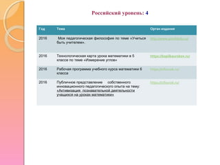 Российский уровень: 4
Год Тема Орган издания
2016 Моя педагогическая философия по теме «Учиться
быть учителем».
http://www.proshkolu.ru/
2016 Технологическая карта урока математики в 5
классе по теме «Измерение углов»
https://kopilkaurokov.ru/
2016 Рабочая программа учебного курса математики 6
класса
https://infourok.ru/
2016 Публичное представление собственного
инновационного педагогического опыта на тему:
«Активизация познавательной деятельности
учащихся на уроках математики»
https://infourok.ru/
 