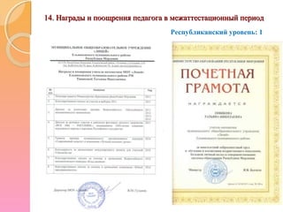 Республиканский уровень: 1
14. Награды и поощрения педагога в межаттестационный период14. Награды и поощрения педагога в межаттестационный период
 