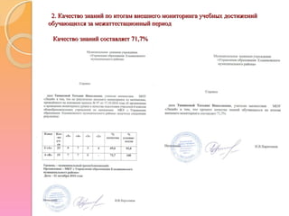 2. Качество знаний по итогам внешнего мониторинга учебных достижений2. Качество знаний по итогам внешнего мониторинга учебных достижений
обучающихся за межаттестационный периодобучающихся за межаттестационный период
Качество знаний составляет 71,7%Качество знаний составляет 71,7%
 