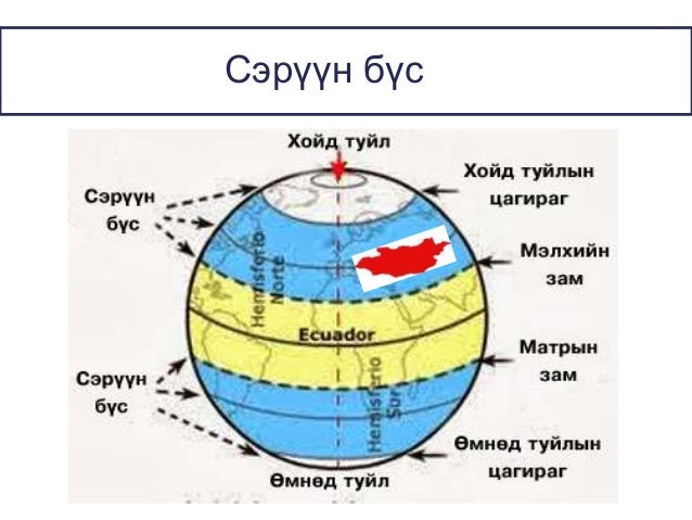 уур амьсгалд нөлөөлөх хүчин зүйл