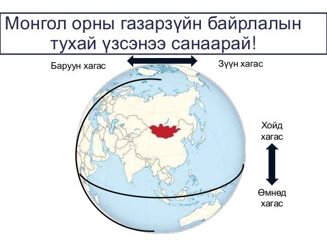 уур амьсгалд нөлөөлөх хүчин зүйл