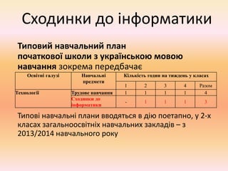 Сходинки до інформатики
Типовий навчальний план
початкової школи з українською мовою
навчання зокрема передбачає
Типові навчальні плани вводяться в дію поетапно, у 2-х
класах загальноосвітніх навчальних закладів – з
2013/2014 навчального року
Освітні галузі Навчальні
предмети
Кількість годин на тиждень у класах
1 2 3 4 Разом
Технології Трудове навчання 1 1 1 1 4
Сходинки до
інформатики
- 1 1 1 3
 