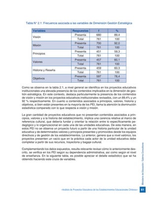 61«Análisis de Proyectos Educativos de los Establecimientos Educacionales Chilenos»
MinisteriodeEducación/GalernaConsultores
Tabla N° 2.1: Frecuencia asociada a las variables de Dimensión Gestión Estratégica
Variables Respuestas f %
Visión
Presenta 680 89,4
Total 761 100
Misión
Presenta 700 92,0
Total 761 100
Principios
Presenta 451 59,3
Total 761 100
Valores
Presenta 457 60,1
Total 761 100
Historia y Reseña
Presenta 459 60,3
Total 761 100
Objetivos
Presenta 597 78,4
Total 761 100
Como se observa en la tabla 2.1, a nivel general se identifica en los proyectos educativos
institucionales una elevada presencia de los contenidos implicados en la dimensión de ges-
tión estratégica. En este contexto, destaca particularmente la presencia de los contenidos
de visión y misión en los proyectos educativos institucionales revisados, con un 89,4% y un
92 % respectivamente. En cuanto a contenidos asociados a principios, valores, historia y
objetivos, si bien están presentes en la mayoría de los PEI, llama la atención la disminución
estadística comparado con lo que respecta a visión y misión.
La gran cantidad de proyectos educativos que no presentan contenidos asociados a prin-
cipios, valores y a la historia del establecimiento, implica una carencia relativa al marco de
referencia cultural, que debería fundar y orientar la relación entre lo específicamente pe-
dagógico y lo organizacional en cada una de las unidades educativas. De esta manera, en
estos PEI no se observa un proyecto futuro a partir de una historia particular de la unidad
educativa y de determinados valores y principios presentes y promovidos desde los equipos
directivos y de gestión de los establecimientos. Lo anterior, genera que a nivel valórico, los
proyectos presenten un vacío que en la práctica cada actor de la unidad educativa debe
completar a partir de sus recursos, trayectoria y bagaje cultural.
Complementando los datos expuestos, resulta relevante revisar cómo lo anteriormente des-
crito, se verifica en los PEI según su dependencia administrativa, así como según el nivel
de enseñanza. En la siguiente tabla, es posible apreciar el detalle estadístico que se ha
obtenido haciendo este cruce de variables.
 