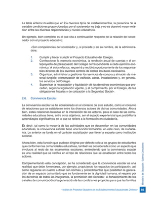 85«Análisis de Proyectos Educativos de los Establecimientos Educacionales Chilenos»
MinisteriodeEducación/GalernaConsultores
La tabla anterior muestra que en los diversos tipos de establecimientos, la presencia de la
variable condiciones proporcionadas por el sostenedor es baja y no se observó mayor rela-
ción entre las diversas dependencias y niveles educativos.
Un ejemplo, bien completo es el que cita a continuación respecto de la relación del soste-
nedor con el proyecto educativo:
«Son competencias del sostenedor y, si procede y en su nombre, de la administra-
dora:
1.	 Cumplir y hacer cumplir el Proyecto Educativo del Colegio.
2.	 Confeccionar la memoria económica, la rendición anual de cuentas y el an-
teproyecto de presupuesto del Colegio correspondiente a cada ejercicio eco-
nómico. A estos efectos, requerirá y recibirá oportunamente de los responsa-
bles directos de los diversos centros de costes los datos necesarios.
3.	 Organizar, administrar y gestionar los servicios de compra y almacén de ma-
terial fungible, conservación de edificios, obras, instalaciones y, en general,
los servicios del Colegio.
4.	 Supervisar la recaudación y liquidación de los derechos económicos que pro-
cedan, según la legislación vigente, y el cumplimiento, por el Colegio, de las
obligaciones fiscales y de cotización a la Seguridad Social».
2.6.	 Convivencia Escolar
La convivencia escolar se ha considerado en el contexto de este estudio, como el conjunto
de relaciones que se establecen entre los diversos actores de dichas comunidades. Ahora
bien, estas relaciones basadas en la interacción de los actores, para el caso de las comu-
nidades educativas tiene, entre otros objetivos, ser el espacio experiencial que posibilitaría
aprendizajes significativos en lo que se refiere a la formación en ciudadanía.
Es decir, tal como la mayoría de las actividades que se desarrollan en las comunidades
educativas, la convivencia escolar tiene una función formadora, en este caso, de ciudada-
nía. Lo anterior se funda en el carácter socializador que tiene la escuela como institución
societal.
Ahora bien, esta función que pudiese dirigirse por defecto solo a los grupos de estudiantes
que conforman las comunidades educativas, también es considerada como un aspecto que
involucra al resto de los estamentos escolares, entendiendo que la convivencia escolar
es una realidad que se verifica en el tipo de relaciones que se establecen entre todos los
actores.
Complementando esta concepción, se ha considerado que la convivencia escolar es una
realidad que debe fomentarse, por ejemplo, propiciando los espacios de participación, así
como regularse en cuanto a dotar con normas y procedimientos que posibiliten la genera-
ción de un espacio comunitario que se fundamente en la dignidad humana, el respeto por
los derechos de todos los integrantes, la promoción del bienestar, el fortalecimiento de los
canales de comunicación y la generación de las condiciones propicias para que las familias
 