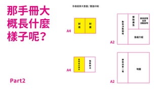手冊摺頁示意圖 / 雙面印刷
那手冊大
概長什麼
樣子呢？
Part2
封
面
封
底
A4
A4
A2
A2
抽
獎
辦
法
動
態
活
動
期
程
靜
態
店
家
一
覽
喜
吧
島
仔
理
念
贊
助
廣
告
豪島宴理
念與
活動說明
各組介紹
地圖
 