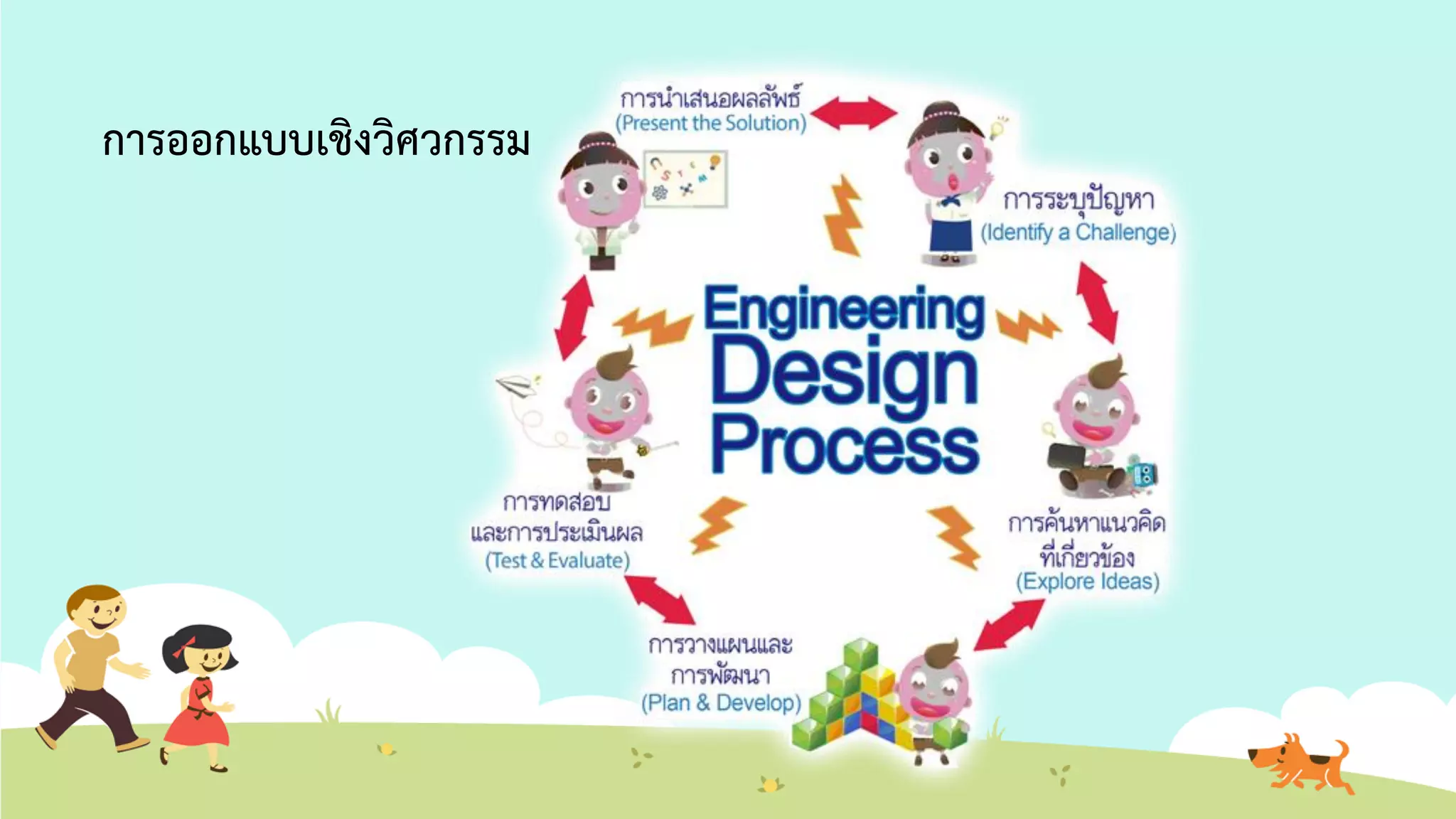 การออกแบบเชิงวิศวกรรม
 