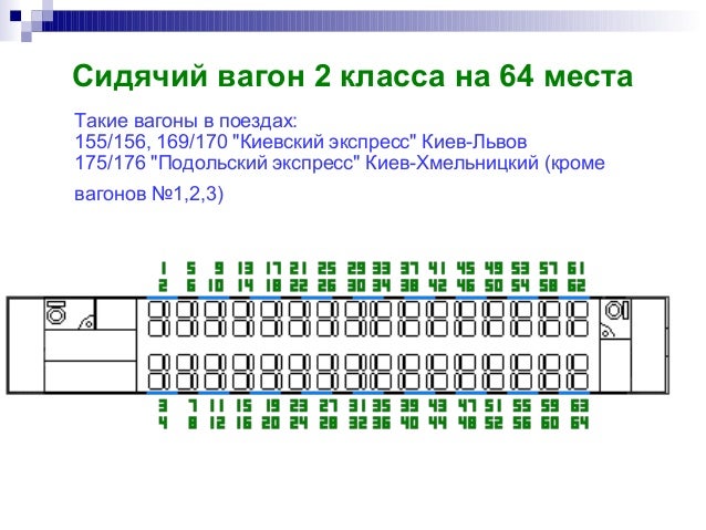 Отзыв про Он-лайн сервис бронирования билетов booking.uz.gov.ua: "Покупаем билет Электричка 7014 общий вагон расположение мест Электричка 7014 общий вагон расположение мест Электричка 7014 общий вагон расположение мест Сидячий вагон номер вагона