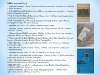 Άλλες παραστάσεις
*1928 ΘΙΑΣΟΣ ΕΛΕΝΗΣ ΧΑΛΚΟΥΣΗ στο Δημοτικό Θέατρο Πειραιά. Στο ρόλο του Χρηστάκη
ο Μάνος Κατράκης
*1937 ΘΙΑΣΟΣ ΜΑΡΙΚΑΣ ΚΟΤΟΠΟΥΛΗ στο ΡΕΞ σε σκηνικά και κοστούμια Γιάννη Τσαρούχη.
Στέλλα η Μαρίκα Κοτοπούλη
*1943-1944 ΘΕΑΤΡΟ ΤΕΧΝΗΣ. Σκηνοθεσία Κάρολος Κουν. Στέλλα η Καίτη Λαμπροπούλου
και πατέρας ο Λυκούργος Καλλέργης
*1948-1949 ΕΘΝΙΚΟ ΘΕΑΤΡΟ. Σκηνοθ. Δημήτρης Ροντήρης. Στέλλα η Μαίρη Αρώνη,
Παναγής Βιολάντης ο Θεόδωρος Αρώνης
*1964 ΘΙΑΣΟΣ ΠΑΓΟΥΛΑΤΟΥ- ΑΠΕΡΓΗ, Θέατρο Γιώργου Παππά
*1966 ΚΘΒΕ, σκηνοθ. Σωκράτης Καραντινός, με Αντιγόνη Βαλάκου (Στέλλα) και Θάνο
Τζενεράλη (πατέρας)
*1973 στο ΜΕΓΑΛΟ ΘΕΑΤΡΟ (τηλεόραση- ΥΕΝΕΔ). Στέλλα η Άννα Βενέτη, και πατέρας ο
Λυκούργος Καλλέργης. Σκηνοθ. Κώστας Μπάκας
*1976 στο ΘΕΑΤΡΟ ΤΗΣ ΔΕΥΤΕΡΑΣ (τηλεόραση) Στέλλα η Νίκη Τριανταφυλλίδη, Παναγής
Βιολάντης Ιάκωβος Ψαρράς. Σκηνοθ. Πάνος Γλυκοφρύδης
*1982-1983 ΚΘΒΕ, σκηνοθ.Νίκος Παπαδάκης. Στέλλα η Λένα Κουρούδη, πατέρας ο
Γιώργος Βελέντζας
*1986-1987 ΚΘΒΕ σκηνοθ. Κώστας Τσιάνος. Στέλλα η Λένα Κουρούδη κα πατέρας ο
Ανδρέας Ζησιμάτος
*1994 ΘΙΑΣΟΣ ΕΛΣΑΣ ΒΕΡΓΗ και ΧΡΗΣΤΟΥ ΦΡΑΓΚΟΥ στο Θέατρο Βεργή
*1995-1996 ΘΕΣΣΑΛΙΚΟ ΘΕΑΤΡΟ σκηνοθ. Κώστα Τσιάνου. Στέλλα η Τζίνη Παπαδοπούλου
και Παναγής Βιολάντης ο Γιώργος Ζωγράφος
*1996-1997 ΔΗΠΕΘΕ ΙΩΑΝΝΙΝΩΝ, σκηνοθ. Βασίλης Νικολαϊδης . Στέλλα η Νίκη
Παλληκαράκη και πατέρας ο Δημήτρης Γιαννακόπουλος
*2000-2001 ΚΘΒΕ, σκηνοθ. Γιάννης Παρασκευόπουλος. Στέλλα η Μαρία Καραμήτρη,
πατέρας ο Αλέξανδρος Μουκάνος
*2014 ΙΟΝΙΟ ΘΕΑΤΡΟ (Ζάκυνθος) Σκηνοθ. Θοδωρής Καμπίτσης . Στέλλα η Μαρία
Αρβανιτάκη, πατέρας ο Θοδωρής Καμπίτσης
 