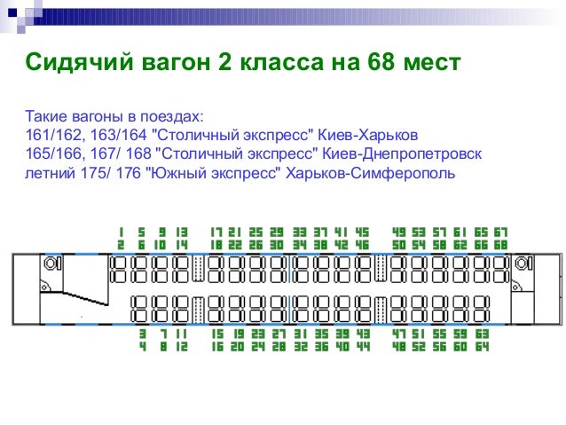 Нумерация мест в газели
