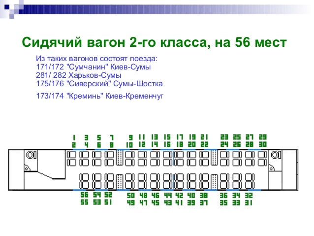 Ржд вагон места схема