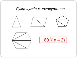 Сума кутів многокутника
180 ( n – 2)
 