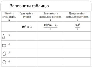 Заповнити таблицю
 