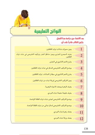 ‫البيئة‬ ‫مع‬ ‫النبات‬ ‫ؤم‬�‫تال‬ - ‫الثامن‬ ‫الف�صل‬
138
2
3
4
5
6
7
8
9
10
11
12
1.‫الفلقتين‬ ‫ذوات‬ ‫نباتات‬ ‫مميزات‬ ‫يبين‬
.‫الجذور‬ ‫في‬ ‫الثانوي‬ ‫النمو‬ ‫ي�شرح‬
.‫الفلقتين‬ ‫ذوات‬ ‫نبات‬ ‫في‬ ‫لل�ساق‬ ‫الت�شريحي‬ ‫التركيب‬ ‫يو�ضح‬
.‫الفلقتين‬ ‫ذوات‬ ‫النباتات‬ ‫�سيقان‬ ‫في‬ ‫الثانوي‬ ‫النمو‬ ‫ي�شرح‬
.‫الفلقتين‬ ‫ذوات‬ ‫من‬ ‫نبات‬ ‫لورقة‬ ‫الت�شريحي‬ ‫التركيب‬ ‫يبين‬
.‫الزهرية‬ ‫االجزاء‬ ‫وي�صف‬ ‫الزهرة‬ ‫يعرف‬
.‫البردي‬ ‫نبات‬ ‫معي�شة‬ ‫طبيعة‬ ‫يعرف‬
.‫الواحدة‬ ‫الفلقة‬ ‫ذوات‬ ‫نبات‬ ‫لجذور‬ ‫الت�شريحي‬ ‫التركيب‬ ‫يو�ضح‬
.‫الواحدة‬ ‫الفلقة‬ ‫ذوات‬ ‫من‬ ‫نباتي‬ ‫ل�ساق‬ ‫الت�شريحي‬ ‫التركيب‬ ‫يو�ضح‬
.‫البردي‬ ‫نبات‬ ‫زهرة‬ ‫ي�صف‬
.‫البردي‬ ‫نبات‬ ‫ورقة‬ ‫ي�صف‬
‫التعليمية‬ ‫النواتج‬
‫ذوات‬ ‫نبات‬ ‫في‬ ‫الت�شريحي‬ ‫وتركيبه‬ ‫الجذر‬ ‫مناطق‬ ‫ويبين‬ ‫الجذري‬ ‫المجموع‬ ‫يعرف‬
.‫الفلقتين‬
‫الفصل‬ ‫هذا‬ ‫دراسة‬ ‫من‬ ‫االنتهاء‬ ‫بعد‬
:‫أن‬ ‫على‬ ً‫ا‬‫قادر‬ ‫الطالب‬ ‫يكون‬
 