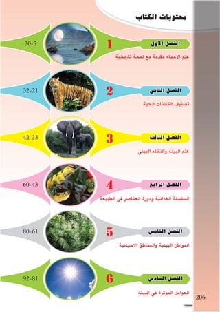 206
‫أول‬‫ل‬‫ا‬‫الف�صل‬20-5
‫تاريخية‬ ‫لمحة‬ ‫مع‬ ‫مقدمة‬ ‫االحياء‬ ‫علم‬
‫الثاين‬‫الف�صل‬32-21
‫الثالث‬‫الف�صل‬42-33
‫الرابع‬‫الف�صل‬60-43
‫اخلام�س‬‫الف�صل‬80-61
‫ال�ساد�س‬‫الف�صل‬92-81
‫البيئة‬ ‫في‬ ‫ؤثرة‬�‫الم‬ ‫العوامل‬
‫االحيائية‬ ‫والمناطق‬ ‫البيئية‬ ‫المواطن‬
‫الطبيعة‬ ‫في‬ ‫العنا�صر‬ ‫ودورة‬ ‫الغذائية‬ ‫ال�سل�سلة‬
‫البيئي‬ ‫والنظام‬ ‫البيئة‬ ‫علم‬
‫الحية‬ ‫الكائنات‬ ‫ت�صنيف‬
‫الكتاب‬‫حمتويات‬
1
2
3
4
5
6
206
 