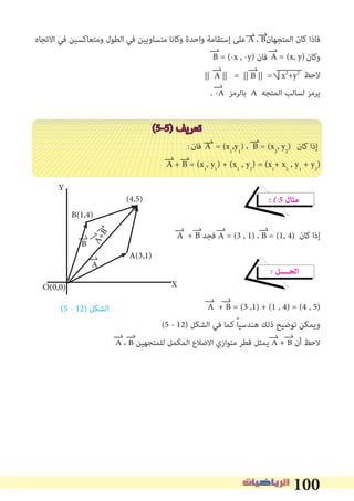 100
‫اﻻﺗﺠﺎه‬ ‫ﻓﻲ‬ ‫وﻣﺘﻌﺎﻛﺴﻴﻦ‬ ‫اﻟﻄﻮل‬ ‫ﻓﻲ‬ ‫ﻣﺘﺴﺎوﻳﻴﻦ‬ ‫وﻛﺎﻧﺎ‬ ‫واﺣﺪة‬ ‫إﺳﺘﻘﺎﻣﺔ‬ ‫ﻋﻠﻰ‬ A ، B‫اﻟﻤﺘﺠﻬﺎن‬ ‫ﻛﺎن‬ ‫ﻓﺎذا‬
‫ﻓﺎن‬ ‫وﻛﺎن‬
‫ﻻﺣﻆ‬
. -A ‫ﺑﺎﻟﺮﻣﺰ‬ A ‫اﻟﻤﺘﺠﻪ‬ ‫ﻟﺴﺎﻟﺐ‬ ‫ﻳﺮﻣﺰ‬
(5-5) ‫ﺗﻌﺮﻳﻒ‬
:‫ﻓﺎن‬ ‫ﻛﺎن‬ ‫إذا‬
A + B = (x1
, y1
) + (x2
, y2
) = (x1
+ x2
, y1
+ y2
)
� � 5 ‫ﻣﺜﺎل‬
A + B ‫ﻓﺠﺪ‬ ‫ﻛﺎن‬ ‫إذا‬
� ‫اﻟﺤــــﻞ‬
A + B = (3 ,1) + (1 , 4) = (4 , 5)
(5 - 12) ‫اﻟﺸﻜﻞ‬ ‫ﻓﻲ‬ ‫ﻛﻤﺎ‬ ً‫ﺎ‬‫ﻫﻨﺪﺳﻴ‬ ‫ذﻟﻚ‬ ‫ﺗﻮﺿﻴﺢ‬ ‫وﻳﻤﻜﻦ‬
A ، B ‫ﻟﻠﻤﺘﺠﻬﻴﻦ‬ ‫اﻟﻤﻜﻤﻞ‬ ‫اﻻﺿﻼع‬ ‫ﻣﺘﻮازي‬ ‫ﻗﻄﺮ‬ ‫ﻳﻤﺜﻞ‬ A + B ‫أن‬ ‫ﻻﺣﻆ‬
|| A || = || B || = x2
+y2
A = (x, y)B = (-x , -y)
A = (x1
,y1
) ، B = (x2
, y2
)
A = (3 , 1) ، B = (1, 4)
Y
X
(4,5)
B(1,4)
A(3,1)
O(0,0)
B
A
A+B
(5 - 12) ‫اﻟﺸﻜﻞ‬
 