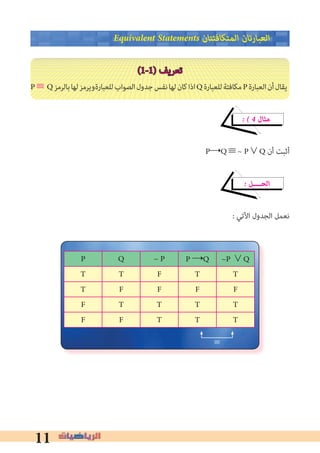 11
Equivalent Statements ‫اﻟﻤﺘﻜﺎﻓﺌﺘﺎن‬ ‫اﻟﻌﺒﺎرﺗﺎن‬
(1-1) ‫ﺗﻌﺮﻳﻒ‬
P≡Q‫ﺑﺎﻟﺮﻣﺰ‬‫ﻟﻬﺎ‬‫ﻟﻠﻌﺒﺎرةوﻳﺮﻣﺰ‬‫اﻟﺼﻮاب‬‫ﺟﺪول‬‫ﻧﻔﺲ‬‫ﻟﻬﺎ‬‫ﻛﺎن‬‫اذا‬Q‫ﻟﻠﻌﺒﺎرة‬‫ﻣﻜﺎﻓﺌﺔ‬P‫اﻟﻌﺒﺎرة‬‫أن‬‫ﻳﻘﺎل‬
� � 4 ‫ﻣﺜﺎل‬
P→Q≡~ P∨Q ‫أن‬ ‫أﺛﺒﺖ‬
� ‫اﻟﺤــــﻞ‬
: ‫اﻵﺗﻲ‬ ‫اﻟﺠﺪول‬ ‫ﻧﻌﻤﻞ‬
P Q ~ P P →Q ~P ∨Q
T T F T T
T F F F F
F T T T T
F F T T T
≡
 