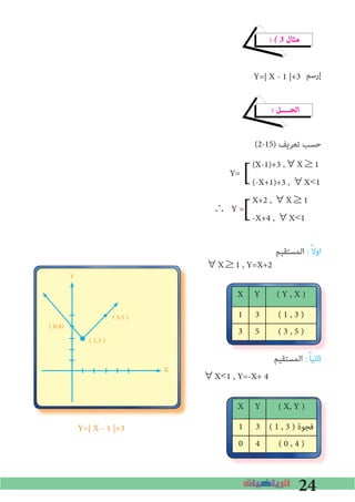 24
� � 3 ‫ﻣﺜﺎل‬
‫إرﺳﻢ‬
� ‫اﻟﺤــــﻞ‬
(2-15) ‫ﺗﻌﺮﻳﻒ‬ ‫ﺣﺴﺐ‬
‫اﻟﻤﺴﺘﻘﻴﻢ‬ : ً‫ﻻ‬‫او‬
‫اﻟﻤﺴﺘﻘﻴﻢ‬ : ً‫ﺎ‬‫ﺛﺎﻧﻴ‬: ً‫ﺎ‬‫ﺛﺎﻧﻴ‬
X Y ( Y , X )
1 3 ( 1 , 3 )
3 5 ( 3 , 5 )
X Y ( X, Y )
1 3 ( 1 , 3 ) ‫ﻓﺠﻮة‬
0 4 ( 0 , 4 )
Y
X
( 3,5 )
( 1,3 )
( 0,4)
Y=| X - 1 |+3
]
]
(X-1)+3 ,∀X≥1
(-X+1)+3 , ∀X<1
X+2 , ∀X≥1
-X+4 , ∀X<1
Y=
∴	Y =
∀X≥1 , Y=X+2
∀X<1 , Y=-X+ 4
Y=| X - 1 |+3
 