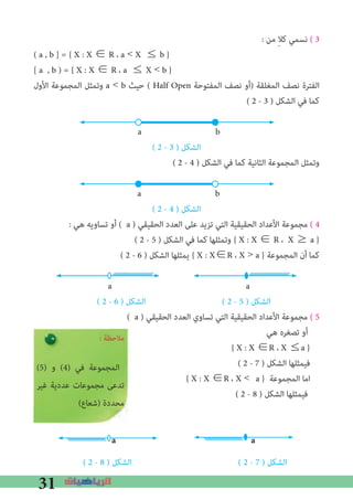 31
: ‫ﻣﻦ‬ ِ‫ﻼ‬‫ﻛ‬ ‫ﻧﺴﻤﻲ‬ ( 3
( a , b ] = { X : X ∈ R ، a < X ≤ b }
[ a , b ) = { X : X ∈ R ، a ≤ X < b }
‫اﻷول‬ ‫اﻟﻤﺠﻤﻮﻋﺔ‬ ‫وﺗﻤﺜﻞ‬ a < b ‫ﺣﻴﺚ‬ ( Half Open ‫اﻟﻤﻔﺘﻮﺣﺔ‬ ‫ﻧﺼﻒ‬ ‫)أو‬ ‫اﻟﻤﻐﻠﻘﺔ‬ ‫ﻧﺼﻒ‬ ‫اﻟﻔﺘﺮة‬
( 2 - 3 ) ‫اﻟﺸﻜﻞ‬ ‫ﻓﻲ‬ ‫ﻛﻤﺎ‬
a b
( 2 - 3 ) ‫اﻟﺸﻜﻞ‬
( 2 - 4 ) ‫اﻟﺸﻜﻞ‬ ‫ﻓﻲ‬ ‫ﻛﻤﺎ‬ ‫اﻟﺜﺎﻧﻴﺔ‬ ‫اﻟﻤﺠﻤﻮﻋﺔ‬ ‫وﺗﻤﺜﻞ‬
a b
( 2 - 4 ) ‫اﻟﺸﻜﻞ‬
: ‫ﻫﻲ‬ ‫ﺗﺴﺎوﻳﻪ‬ ‫أو‬ ( a ) ‫اﻟﺤﻘﻴﻘﻲ‬ ‫اﻟﻌﺪد‬ ‫ﻋﻠﻰ‬ ‫ﺗﺰﻳﺪ‬ ‫اﻟﺘﻲ‬ ‫اﻟﺤﻘﻴﻘﻴﺔ‬ ‫اﻷﻋﺪاد‬ ‫ﻣﺠﻤﻮﻋﺔ‬ ( 4
( 2 - 5 ) ‫اﻟﺸﻜﻞ‬ ‫ﻓﻲ‬ ‫ﻛﻤﺎ‬ ‫وﺗﻤﺜﻠﻬﺎ‬ { X : X ∈ R ، X ≥ a }
( 2 - 6 ) ‫اﻟﺸﻜﻞ‬ ‫ﻳﻤﺜﻠﻬﺎ‬ { X : X∈R ، X > a } ‫اﻟﻤﺠﻤﻮﻋﺔ‬ ‫أن‬ ‫ﻛﻤﺎ‬
a a
( 2 - 6 ) ‫اﻟﺸﻜﻞ‬ ( 2 - 5 ) ‫اﻟﺸﻜﻞ‬
( a ) ‫اﻟﺤﻘﻴﻘﻲ‬ ‫اﻟﻌﺪد‬ ‫ﺗﺴﺎوي‬ ‫اﻟﺘﻲ‬ ‫اﻟﺤﻘﻴﻘﻴﺔ‬ ‫اﻷﻋﺪاد‬ ‫ﻣﺠﻤﻮﻋﺔ‬ ( 5
‫ﻫﻲ‬ ‫ﺗﺼﻐﺮه‬ ‫أو‬
{ X : X ∈R ، X ≤a }
( 2 - 7 ) ‫اﻟﺸﻜﻞ‬ ‫ﻓﻴﻤﺜﻠﻬﺎ‬
{ X : X ∈R ، X <	a } ‫اﻟﻤﺠﻤﻮﻋﺔ‬ ‫اﻣﺎ‬
( 2 - 8 ) ‫اﻟﺸﻜﻞ‬ ‫ﻓﻴﻤﺜﻠﻬﺎ‬
a a
( 2 - 8 ) ‫اﻟﺸﻜﻞ‬ ( 2 - 7 ) ‫اﻟﺸﻜﻞ‬
: ‫ﻣﻼﺣﻈﺔ‬
(5) ‫و‬ (4) ‫ﻓﻲ‬ ‫اﻟﻤﺠﻤﻮﻋﺔ‬
‫ﻏﻴﺮ‬ ‫ﻋﺪدﻳﺔ‬ ‫ﻣﺠﻤﻮﻋﺎت‬ ‫ﺗﺪﻋﻰ‬
(‫)ﺷﻌﺎع‬ ‫ﻣﺤﺪدة‬
 