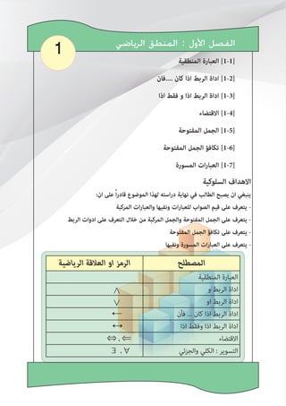 1 ‫ﺍﻟﺮﻳﺎﺿﻲ‬ ‫ﺍﻟﻤﻨﻄﻖ‬ : ‫ﺍﻷﻭﻝ‬ ‫ﺍﻟﻔﺼﻞ‬
‫اﻟﻤﻨﻄﻘﻴﺔ‬ ‫اﻟﻌﺒﺎرة‬ [1-1]
‫....ﻓﺎن‬ ‫ﻛﺎن‬ ‫اذا‬ ‫اﻟﺮﺑﻂ‬ ‫اداة‬ [1-2]
‫اذا‬ ‫ﻓﻘﻂ‬ ‫و‬ ‫اذا‬ ‫اﻟﺮﺑﻂ‬ ‫اداة‬ [1-3]
‫اﻻﻗﺘﻀﺎء‬ [1-4]
‫اﻟﻤﻔﺘﻮﺣﺔ‬ ‫اﻟﺠﻤﻞ‬ [1-5]
‫اﻟﻤﻔﺘﻮﺣﺔ‬ ‫اﻟﺠﻤﻞ‬ ‫ﺗﻜﺎﻓﺆ‬ [1-6]
‫اﻟﻤﺴﻮرة‬ ‫ات‬‫ر‬‫اﻟﻌﺒﺎ‬ [1-7]
‫اﻟﺮﻳﺎﺿﻴﺔ‬ ‫اﻟﻌﻼﻗﺔ‬ ‫او‬ ‫اﻟﺮﻣﺰ‬ ‫اﻟﻤﺼﻄﻠﺢ‬
‫اﻟﻤﻨﻄﻘﻴﺔ‬ ‫اﻟﻌﺒﺎرة‬
∧ ‫و‬ ‫اﻟﺮﺑﻂ‬ ‫اداة‬
∨ ‫او‬ ‫اﻟﺮﺑﻂ‬ ‫اداة‬
←				 ‫ﻓﺄن‬ ... ‫ﻛﺎن‬ ‫اذا‬ ‫اﻟﺮﺑﻂ‬ ‫اداة‬
↔ ‫اذا‬ ‫وﻓﻘﻂ‬ ‫اذا‬ ‫اﻟﺮﺑﻂ‬ ‫اداة‬
⇔ ، ⇐		 ‫اﻻﻗﺘﻀﺎء‬
∃ ،∀		 ‫واﻟﺠﺰﺋﻲ‬ ‫اﻟﻜﻠﻲ‬ : ‫اﻟﺘﺴﻮﻳﺮ‬
‫اﻟﺴﻠﻮﻛﻴﺔ‬ ‫اﻻﻫﺪاف‬
:‫ان‬ ‫ﻋﻠﻰ‬ ً‫ا‬‫ر‬‫ﻗﺎد‬ ‫اﻟﻤﻮﺿﻮع‬ ‫ﻟﻬﺬا‬ ‫اﺳﺘﻪ‬‫ر‬‫د‬ ‫ﻧﻬﺎﻳﺔ‬ ‫ﻓﻲ‬ ‫اﻟﻄﺎﻟﺐ‬ ‫ﻳﺼﺒﺢ‬ ‫ان‬ ‫ﻳﻨﺒﻐﻲ‬
‫اﻟﻤﺮﻛﺒﺔ‬ ‫ات‬‫ر‬‫واﻟﻌﺒﺎ‬ ‫وﻧﻔﻴﻬﺎ‬ ‫ات‬‫ر‬‫ﻟﻠﻌﺒﺎ‬ ‫اﻟﺼﻮاب‬ ‫ﻗﻴﻢ‬ ‫ﻋﻠﻰ‬ ‫ﻳﺘﻌﺮف‬ -
‫اﻟﺮﺑﻂ‬ ‫ادوات‬ ‫ﻋﻠﻰ‬ ‫اﻟﺘﻌﺮف‬ ‫ﺧﻼل‬ ‫ﻣﻦ‬ ‫اﻟﻤﺮﻛﺒﺔ‬ ‫واﻟﺠﻤﻞ‬ ‫اﻟﻤﻔﺘﻮﺣﺔ‬ ‫اﻟﺠﻤﻞ‬ ‫ﻋﻠﻰ‬ ‫ﻳﺘﻌﺮف‬ -
‫اﻟﻤﻔﺘﻮﺣﺔ‬ ‫اﻟﺠﻤﻞ‬ ‫ﺗﻜﺎﻓﺆ‬ ‫ﻋﻠﻰ‬ ‫ﻳﺘﻌﺮف‬ -
‫وﻧﻔﻴﻬﺎ‬ ‫اﻟﻤﺴﻮرة‬ ‫ات‬‫ر‬‫اﻟﻌﺒﺎ‬ ‫ﻋﻠﻰ‬ ‫ﻳﺘﻌﺮف‬ -
 