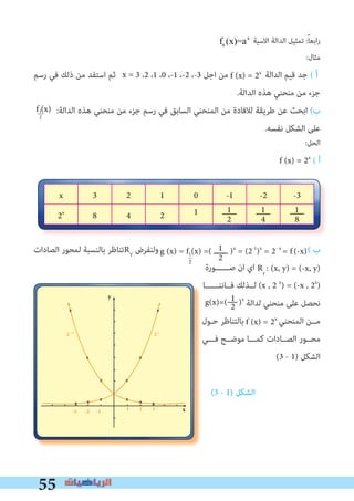 55
fa (x)=ax
‫اﻻﺳﻴﺔ‬ ‫اﻟﺪاﻟﺔ‬ ‫ﺗﻤﺜﻴﻞ‬ :ً‫ﺎ‬‫اﺑﻌ‬‫ر‬
:‫ﻣﺜﺎل‬
‫رﺳﻢ‬ ‫ﻓﻲ‬ ‫ذﻟﻚ‬ ‫ﻣﻦ‬ ‫اﺳﺘﻔﺪ‬ ‫ﺛﻢ‬ 3 ،2 ،1 ،0 ،-1 ،-2 ،-3 ‫اﺟﻞ‬ ‫ﻣﻦ‬ ‫اﻟﺪاﻟﺔ‬ ‫ﻗﻴﻢ‬ ‫ﺟﺪ‬ ( ‫أ‬
.‫اﻟﺪاﻟﺔ‬ ‫ﻫﺬه‬ ‫ﻣﻨﺤﻨﻲ‬ ‫ﻣﻦ‬ ‫ﺟﺰء‬
(f (x :‫اﻟﺪاﻟﺔ‬ ‫ﻫﺬه‬ ‫ﻣﻨﺤﻨﻲ‬ ‫ﻣﻦ‬ ‫ﺟﺰء‬ ‫رﺳﻢ‬ ‫ﻓﻲ‬ ‫اﻟﺴﺎﺑﻖ‬ ‫اﻟﻤﻨﺤﻨﻲ‬ ‫ﻣﻦ‬ ‫ﻟﻼﻓﺎدة‬ ‫ﻃﺮﻳﻘﺔ‬ ‫ﻋﻦ‬ ‫اﺑﺤﺚ‬ (‫ب‬
.‫ﻧﻔﺴﻪ‬ ‫اﻟﺸﻜﻞ‬ ‫ﻋﻠﻰ‬
:‫اﻟﺤﻞ‬
f (x) = 2x
( ‫أ‬
-3-2-10123x
‫ــــــ‬‫ــــــ‬12482x 1
2
1
4
1
8
‫ــــــ‬
‫اﻟﺼﺎدات‬ ‫ﻟﻤﺤﻮر‬ ‫ﺑﺎﻟﻨﺴﺒﺔ‬ ‫ﺗﻨﺎﻇﺮ‬RY
‫وﻟﻨﻔﺮض‬ ( ‫ب‬
‫ﺻــــــﻮرة‬ ‫ان‬ ‫اي‬
‫ﻓــﺎﻧﻨــــــﺎ‬ ‫ﻟــﺬﻟﻚ‬ (x , 2 x
) = (-x , 2x
)
‫ﻟﺪاﻟﺔ‬ ‫ﻣﻨﺤﻨﻲ‬ ‫ﻋﻠﻰ‬ ‫ﻧﺤﺼﻞ‬
‫ﺣـﻮل‬ ‫ﺑﺎﻟﺘﻨﺎﻇﺮ‬ ‫اﻟﻤﻨﺤﻨﻲ‬ ‫ﻣــﻦ‬
‫ﻓـــﻲ‬ ‫ﻣﻮﺿــﺢ‬ ‫ﻛﻤـــﺎ‬ ‫اﻟﺼــﺎدات‬ ‫ﻣﺤــﻮر‬
(3 - 1) ‫اﻟﺸﻜﻞ‬
(3 - 1) ‫اﻟﺸﻜﻞ‬
1
2
f (x) = 2xx =
f (x)
1
2
g (x) = f (x) =( ‫ــــــ‬ )x
= (2-1
)x
= 2- x
= f(-x)
Ry
: (x, y) = (-x, y)
1
2g(x)=( )x
f (x) = 2x
1
2
‫ﻓــﺎﻧﻨــــــﺎ‬ ‫ﻟــﺬﻟﻚ‬ (
‫ﺣـﻮل‬ ‫ﺑﺎﻟﺘﻨﺎﻇﺮ‬ ‫اﻟﻤﻨﺤﻨﻲ‬ ‫ﻣــﻦ‬
‫ﻓـــﻲ‬ ‫ﻣﻮﺿــﺢ‬ ‫ﻛﻤـــﺎ‬ ‫اﻟﺼــﺎدات‬ ‫ﻣﺤــﻮر‬
1 2 3
2 x
2 -x
y
x
x
x
x
x
x
x
x
x x x
xx
-3 -2 -1
 