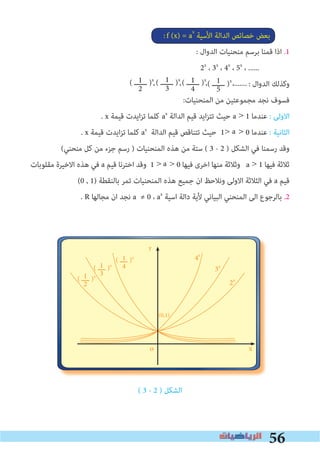 56
1
2
( ‫ــــــ‬ )x
( ‫ــــــ‬ )x1
5
1
3
( ‫ــــــ‬ )x 1
4
( ‫ــــــ‬ )x
، ، ، ،.......
o
y
x
(0,1)
2x
3x
4x
1
2
( ‫ــــ‬ )x
1
3
( ‫ــــ‬ )x
1
4
( ‫ــــ‬ )x
:f (x) = ax
‫اﻷﺳﻴﺔ‬ ‫اﻟﺪاﻟﺔ‬ ‫ﺧﺼﺎﺋﺺ‬ ‫ﺑﻌﺾ‬
: ‫اﻟﺪوال‬ ‫ﻣﻨﺤﻨﻴﺎت‬ ‫ﺑﺮﺳﻢ‬ ‫ﻗﻤﻨﺎ‬ ‫اذا‬ .1
2x
، 3x
، 4x
، 5x
، ......
: ‫اﻟﺪوال‬ ‫وﻛﺬﻟﻚ‬
:‫اﻟﻤﻨﺤﻨﻴﺎت‬ ‫ﻣﻦ‬ ‫ﻣﺠﻤﻮﻋﺘﻴﻦ‬ ‫ﻧﺠﺪ‬ ‫ﻓﺴﻮف‬
. x ‫ﻗﻴﻤﺔ‬ ‫اﻳﺪت‬‫ﺰ‬‫ﺗ‬ ‫ﻛﻠﻤﺎ‬ ax
‫اﻟﺪاﻟﺔ‬ ‫ﻗﻴﻢ‬ ‫اﻳﺪ‬‫ﺰ‬‫ﺗﺘ‬ ‫ﺣﻴﺚ‬ a > 1 ‫ﻋﻨﺪﻣﺎ‬ : ‫اﻻوﻟﻰ‬
. x ‫ﻗﻴﻤﺔ‬ ‫اﻳﺪت‬‫ﺰ‬‫ﺗ‬ ‫ﻛﻠﻤﺎ‬ ax
‫اﻟﺪاﻟﺔ‬ ‫ﻗﻴﻢ‬ ‫ﺗﺘﻨﺎﻗﺺ‬ ‫ﺣﻴﺚ‬ 1> > 0 ‫ﻋﻨﺪﻣﺎ‬ : ‫اﻟﺜﺎﻧﻴﺔ‬
(‫ﻣﻨﺤﻨﻲ‬ ‫ﻛﻞ‬ ‫ﻣﻦ‬ ‫ﺟﺰء‬ ‫رﺳﻢ‬ ) ‫اﻟﻤﻨﺤﻨﻴﺎت‬ ‫ﻫﺬه‬ ‫ﻣﻦ‬ ‫ﺳﺘﺔ‬ ( 3 - 2 ) ‫اﻟﺸﻜﻞ‬ ‫ﻓﻲ‬ ‫رﺳﻤﻨﺎ‬ ‫وﻗﺪ‬
‫ﻣﻘﻠﻮﺑﺎت‬ ‫اﻻﺧﻴﺮة‬ ‫ﻫﺬه‬ ‫ﻓﻲ‬ a ‫ﻗﻴﻢ‬ ‫اﺧﺘﺮﻧﺎ‬ ‫وﻗﺪ‬ 1 > > 0 ‫ﻓﻴﻬﺎ‬ ‫اﺧﺮى‬ ‫ﻣﻨﻬﺎ‬ ‫وﺛﻼﺛﺔ‬ a > 1 ‫ﻓﻴﻬﺎ‬ ‫ﺛﻼﺛﺔ‬
(0 , 1) ‫ﺑﺎﻟﻨﻘﻄﺔ‬ ‫ﺗﻤﺮ‬ ‫اﻟﻤﻨﺤﻨﻴﺎت‬ ‫ﻫﺬه‬ ‫ﺟﻤﻴﻊ‬ ‫ان‬ ‫وﻧﻼﺣﻆ‬ ‫اﻻوﻟﻰ‬ ‫اﻟﺜﻼﺛﺔ‬ ‫ﻓﻲ‬ a ‫ﻗﻴﻢ‬
. R ‫ﻣﺠﺎﻟﻬﺎ‬ ‫ان‬ ‫ﻧﺠﺪ‬ a ≠ 0 ، ax
‫اﺳﻴﺔ‬ ‫داﻟﺔ‬ ‫ﻷﻳﺔ‬ ‫اﻟﺒﻴﺎﻧﻲ‬ ‫اﻟﻤﻨﺤﻨﻲ‬ ‫اﻟﻰ‬ ‫ﺑﺎﻟﺮﺟﻮع‬ .2
( 3 - 2 ) ‫اﻟﺸﻜﻞ‬
a
a
 