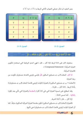 6
:(∨) ‫او‬ ، (∧) ‫و‬ ‫اﻟﺮﺑﻂ‬ ‫ﻷداﺗﻲ‬ ‫اﻟﺼﻮاب‬ ‫ﺟﺪوﻟﻲ‬ ‫ﻧﺬﻛﺮ‬ ‫ان‬ ‫اﻟﻤﻔﻴﺪ‬ ‫وﻣﻦ‬
(1-3) ‫الجدول‬ (1-2) ‫الجدول‬
If ��� then ( ‫ﻓﺄن‬ ��� ‫ﻛﺎن‬ ‫إذا‬ � � ‫اﻟﺮﺑﻂ‬ ‫أداة‬ �1�2�
‫ﻟﺘﻜﻮﻳﻦ‬ ‫ﺗﺴﺘﺨﺪم‬ ‫اﻟﺘﻲ‬ ‫اﻟﺮواﺑﻂ‬ ‫اﺣﺪى‬ ‫ﻓﻬﻲ‬ ( ‫ﻓﺎن‬ ... ‫ﻛﺎن‬ ‫)إذا‬ ‫اﻟﺮﺑﻂ‬ ‫اداة‬ ‫ﻋﻠﻰ‬ ‫اﻻن‬ ‫ﺳﻨﺘﻌﺮف‬
.( Compound Statement ) ‫اﻟﻤﺮﻛﺒﺔ‬ ‫اﻟﻌﺒﺎرة‬
:‫اﻟﻤﺮﻛﺒﺔ‬ ‫ﻓﺎﻟﻌﺒﺎرة‬
‫ﻣﻦ‬ ‫ﺗﻜﻮﻧﺖ‬ ‫ﻣﺘﺴﺎوﻳﺎن‬ ‫ﻗﺎﻋﺪﺗﻪ‬ ‫اوﻳﺘﻲ‬‫ز‬ ‫ﻗﻴﺎﺳﻲ‬ ‫ﻓﺄن‬ ‫اﻟﺴﺎﻗﻴﻦ‬ ‫ﻣﺘﺴﺎوي‬ ‫ﺟـ‬ ‫ب‬ ‫اﻟﻤﺜﻠﺚ‬ ‫ﻛﺎن‬ ‫اذا‬
:‫اﻟﻌﺒﺎرة‬ ‫رﺑﻂ‬
((‫ﻣﺘﺴﺎوﻳﺎن‬ ‫ﺟـ‬ ‫ب‬ ‫اﻟﻤﺜﻠﺚ‬ ‫ﻗﺎﻋﺪة‬ ‫اوﻳﺘﻲ‬‫ز‬ ‫))ﻗﻴﺎﺳﺎ‬ ‫ﺑﺎﻟﻌﺒﺎرة‬ ((‫اﻟﺴﺎﻗﻴﻦ‬ ‫ﻣﺘﺴﺎوي‬ ‫ﺟـ‬ ‫ب‬ ‫))اﻟﻤﺜﻠﺚ‬
. ((‫ﻓﺎن‬ .... ‫ﻛﺎن‬ ‫))اذا‬ . ‫اﻟﺮﺑﻂ‬ ‫ﺑﺄداة‬
(‫)ﻓﺈن‬ ‫ﺑﻌﺪ‬ ‫ﺗﺄﺗﻲ‬ ‫اﻟﺘﻲ‬ ‫واﻟﻌﺒﺎرة‬ ‫ﺑﺎﻟﻤﻘﺪﻣﺔ‬ (‫ﻛﺎن‬ ‫)اذا‬ ‫ﺗﻠﻲ‬ ‫اﻟﺘﻲ‬ ‫اﻟﻌﺒﺎرة‬ ‫ﺗﺴﻤﻴﺔ‬ ‫ﻋﻠﻰ‬ ‫اﺻﻄﻠﺢ‬ ‫وﻗﺪ‬
: ‫اﻻداة‬ ‫ﺗﺴﻤﻰ‬ ‫ﻛﻤﺎ‬ . ‫ﺑﺎﻟﺘﺎﻟﻴﺔ‬
.‫اﻟﺸﺮط‬ ‫أداة‬ ( ‫ﻓﺎن‬ .... ‫ﻛﺎن‬ ‫)إذا‬
‫ﻛﻤﺎ‬ ،ً‫ﺎ‬‫ﺳﺎﺑﻘ‬ ‫اﻟﻤﺬﻛﻮرة‬ ‫اﻟﻤﺮﻛﺒﺔ‬ ‫اﻟﻌﺒﺎرة‬ ‫ﻣﻘﺪﻣﺔ‬ ‫ﺗﻜﻮن‬ (‫اﻟﺴﺎﻗﻴﻦ‬ ‫ﻣﺘﺴﺎوي‬ ‫ﺟـ‬ ‫ب‬ ‫)اﻟﻤﺜﻠﺚ‬ ‫ﻓﺎﻟﻌﺒﺎرة‬
. ‫ﺗﺎﻟﻴﻬﺎ‬ ‫ﻫﻲ‬ (‫ﻣﺘﺴﺎوﻳﺎن‬ ‫ﺟـ‬ ‫ب‬ ‫اﻟﻤﺜﻠﺚ‬ ‫ﻗﺎﻋﺪة‬ ‫اوﻳﺘﻲ‬‫ز‬ ‫)ﻗﻴﺎﺳﺎ‬ ‫اﻟﻌﺒﺎرة‬ ‫أن‬
P Q P ∧ Q
T T T
T F F
F T F
F F F
P Q P ∨ Q
T T T
T F T
F T T
F F F
 