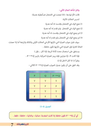7
: ‫اﻵتي‬ ‫المثال‬ ‫لنأﺧذ‬ ‫واالن‬
(‫ﻫﺪﻳﺔ‬ ‫ﻓﺴﺄﻋﻄﻴﻚ‬ ‫اﻻﻣﺘﺤﺎن‬ ‫ﻓﻲ‬ ‫ﻧﺠﺤﺖ‬ ‫)اذا‬ : ‫ﻟﻮﻟﺪﻫﺎ‬ ‫اﻷم‬ ‫ﻗﺎﻟﺖ‬
:‫اﻵﺗﻴﺔ‬ ‫اﻟﺤﺎﻻت‬ ‫ﻟﻨﺪرس‬
‫ﻫﺪﻳﺔ‬ ‫أﻣﻪ‬ ‫ﻟﻪ‬ ‫وﻗﺪﻣﺖ‬ ‫اﻻﻣﺘﺤﺎن‬ ‫ﻓﻲ‬ ‫اﻟﻮﻟﺪ‬ ‫ﻧﺠﺢ‬ (1
‫ﻫﺪﻳﺔ‬ ‫أﻣﻪ‬ ‫ﻟﻪ‬ ‫ﺗﻘﺪم‬ ‫وﻟﻢ‬ ‫اﻻﻣﺘﺤﺎن‬ ‫ﻓﻲ‬ ‫اﻟﻮﻟﺪ‬ ‫ﻧﺠﺢ‬ (2
‫ﻫﺪﻳﺔ‬ ‫أﻣﻪ‬ ‫ﻟﻪ‬ ‫وﻗﺪﻣﺖ‬ ‫اﻻﻣﺘﺤﺎن‬ ‫ﻓﻲ‬ ‫اﻟﻮﻟﺪ‬ ‫ﻳﻨﺠﺢ‬ ‫ﻟﻢ‬ (3
‫ﻫﺪﻳﺔ‬ ‫أﻣﻪ‬ ‫ﻟﻪ‬ ‫ﺗﻘﺪم‬ ‫وﻟﻢ‬ ‫اﻻﻣﺘﺤﺎن‬ ‫ﻓﻲ‬ ‫اﻟﻮﻟﺪ‬ ‫ﻳﻨﺠﺢ‬ ‫ﻟﻢ‬ (4
‫ﺣﺼﻠﺖ‬ ‫إذا‬ ‫أﻣﺎ‬ ‫اﺑﻌﺔ‬‫ﺮ‬‫واﻟ‬ ‫واﻟﺜﺎﻟﺜﺔ‬ ‫اﻷوﻟﻰ‬ ‫اﻟﺤﺎﻻت‬ ‫ﻓﻲ‬ ‫اﻷم‬ ‫ذﻛﺮﺗﻬﺎ‬ ‫اﻟﺘﻲ‬ ‫اﻟﻌﺒﺎرة‬ ‫ﺻﻮاب‬ ‫ﻧﻘﺒﻞ‬ ‫ﺳﻮف‬
. ‫ﺧﺎﻃﺌﺔ‬ ‫ﺗﻜﻮن‬ ‫ذﻛﺮﺗﻬﺎ‬ ‫اﻟﺘﻲ‬ ‫اﻟﻌﺒﺎرة‬ ‫ﻓﺈن‬ ‫اﻟﺜﺎﻧﻴﺔ‬ ‫اﻟﺤﺎﻟﺔ‬
( ‫....ﻓﺈن‬ ‫ﻛﺎن‬ ‫)إذا‬ ‫اﻟﺮﺑﻂ‬ ‫ﻷداة‬ ‫ﻣﺤﺪد‬ ‫اﺳﺘﻌﻤﺎل‬ ‫ﻋﻠﻰ‬ ‫وﺳﻨﺘﻔﻖ‬
. P → Q ‫ﺑﺎﻟﺮﻣﺰ‬ :‫اﻟﻤﺮﻛﺒﺔ‬ ‫ﻟﻠﻌﺒﺎرة‬ ‫ﻳﺮﻣﺰ‬ ‫ﻓﺈﻧﻪ‬ ‫ﻋﺒﺎرﺗﻴﻦ‬ Q ، P ‫ﻛﺎﻧﺖ‬ ‫ﻓﺈذا‬
(( Q ‫ﻓﺎن‬ P ‫ﻛﺎن‬ ‫اذا‬ )) ‫وﺗﻘﺮأ‬
: ‫ﻛﺎﻵﺗﻲ‬ P → Q ‫ﻟﻠﻌﺒﺎرة‬ ‫اﻟﺼﻮاب‬ ‫ﺟﺪول‬ ‫ﻳﻜﻮن‬ ‫أن‬ ‫ﻋﻠﻰ‬ ‫اﺗﻔﻖ‬ ‫وﻗﺪ‬
(1-4) ‫الجدول‬
. ‫فقﻂ‬ « ‫ﺧاﻃﺌة‬ » ‫والتالية‬ « ‫»صائبة‬ ‫المقدمة‬ ‫كانﺖ‬ ‫إذا‬ ‫ﺧاﻃﺌة‬ ‫تكون‬ P →Q ‫أن‬ ‫أي‬
P → QQP
TTT
FFT
TTF
TFF
 