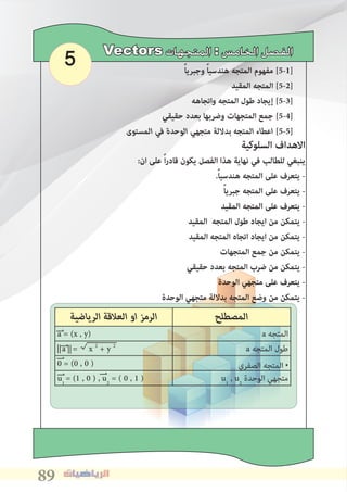 898989
5 Vectors ‫ﺍﻟﻤﺘﺠﻬﺎﺕ‬ : ‫ﺍﻟﺨﺎﻣﺲ‬ ‫ﺍﻟﻔﺼﻞ‬
ً‫ا‬‫وجبري‬ ً‫ا‬‫هندسي‬ ‫المتجه‬ ‫مفهوم‬ [5-1]
‫المقيد‬ ‫المتجه‬ [5-2]
‫واتجاهه‬ ‫المتجه‬ ‫ﻃول‬ ‫إيجاد‬ [5-3]
‫حقيقي‬ ‫بعدد‬ ‫وضربها‬ ‫المتجهات‬ ‫جمع‬ [5-4]
‫اﻟﻤﺴﺘﻮى‬ ‫ﻓﻲ‬ ‫اﻟﻮﺣﺪة‬ ‫ﻣﺘﺠﻬﻲ‬ ‫ﺑﺪﻻﻟﺔ‬ ‫اﻟﻤﺘﺠﻪ‬ ‫اﻋﻄﺎء‬ [5-5]
	
‫اﻟﺮﻳﺎﺿﻴﺔ‬ ‫اﻟﻌﻼﻗﺔ‬ ‫او‬ ‫اﻟﺮﻣﺰ‬ ‫اﻟﻤﺼﻄﻠﺢ‬
a = (x , y) a ‫اﻟﻤﺘﺠﻪ‬
a = x 2
+ y 2
a ‫اﻟﻤﺘﺠﻪ‬ ‫ﻃﻮل‬
0 = (0 , 0 ) ‫اﻟﺼﻔﺮي‬ ‫اﻟﻤﺘﺠﻪ‬ *
u1
= (1 , 0 ) , u2
= ( 0 , 1 ) u1
, u2
‫اﻟﻮﺣﺪة‬ ‫ﻣﺘﺠﻬﻲ‬
‫السلوكية‬ ‫االهداف‬
:‫ان‬ ‫على‬ ً‫ا‬‫ر‬‫قاد‬ ‫يكون‬ ‫الفصل‬ ‫هذا‬ ‫نهاية‬ ‫في‬ ‫للطالب‬ ‫ينبﻐي‬
.ً‫ا‬‫هندسي‬ ‫المتجه‬ ‫على‬ ‫يتعرف‬ -
ً‫ا‬‫جبري‬ ‫المتجه‬ ‫على‬ ‫يتعرف‬ -
‫المقيد‬ ‫المتجه‬ ‫على‬ ‫يتعرف‬ -
‫المقيد‬ ‫المتجه‬ ‫ﻃول‬ ‫ايجاد‬ ‫من‬ ‫يتمكن‬ -
‫المقيد‬ ‫المتجه‬ ‫اتجاه‬ ‫ايجاد‬ ‫من‬ ‫يتمكن‬ -
‫المتجهات‬ ‫جمع‬ ‫من‬ ‫يتمكن‬ -
‫حقيقي‬ ‫بعدد‬ ‫المتجه‬ ‫ضرب‬ ‫من‬ ‫يتمكن‬ -
‫الوحدة‬ ‫متجهي‬ ‫على‬ ‫يتعرف‬ -
‫الوحدة‬ ‫متجهي‬ ‫بداللة‬ ‫المتجه‬ ‫وضع‬ ‫من‬ ‫يتمكن‬ -
 