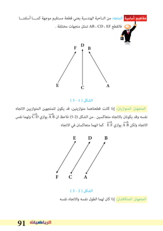 91
‫أﺳﻠﻔﻨـــﺎ‬ ‫ﻛﻤــــﺎ‬ ‫ﻣﻮﺟﻬﺔ‬ ‫ﻣﺴﺘﻘﻴﻢ‬ ‫ﻗﻄﻌﺔ‬ ‫ﻳﻌﻨﻲ‬ ‫اﻟﻬﻨﺪﺳﻴﺔ‬ ‫اﻟﻨـﺎﺣﻴﺔ‬ ‫ﻣﻦ‬ :‫اﻟﻤﺘﺠﻪ‬ ‫أﺳﺎﺳﻴﺔ‬ ‫ﻣﻔﺎﻫﻴﻢ‬
. ‫ﻣﺨﺘﻠﻔﺔ‬ ‫ﻣﺘﺠﻬﺎت‬ ‫ﺗﻤﺜﻞ‬ AB ، CD ، EF ‫ﻓﺎﻟﻘﻄﻊ‬
( 5 - 1 ) ‫اﻟﺸﻜﻞ‬
‫اﻻﺗﺠﺎه‬ ‫اﻟﻤﺘﻮازﻳﻴﻦ‬ ‫ﻟﻠﻤﺘﺠﻬﻴﻦ‬ ‫ﻳﻜﻮن‬ ‫ﻗﺪ‬ ،‫ﻣﺘﻮازﻳﺘﻴﻦ‬ ‫ﻗﻄﻌﺘﺎﻫﻤﺎ‬ ‫ﻛﺎﻧﺖ‬ ‫إذا‬ �‫اﻟﻤﺘﻮازﻳﺎن‬ ‫اﻟﻤﺘﺠﻬﺎن‬
‫ﻧﻔﺲ‬ ‫وﻟﻬﻤﺎ‬ C D ‫ﻳﻮازي‬ A B ‫ان‬ ‫ﻧﻼﺣﻆ‬ (5-2) ‫اﻟﺸﻜﻞ‬ ‫ﻣﻦ‬ . ‫ﻣﺘﻌﺎﻛﺴﻴﻦ‬ ‫ﺑﺎﻻﺗﺠﺎه‬ ‫ﻳﻜﻮﻧﺎن‬ ‫وﻗﺪ‬ ‫ﻧﻔﺴﻪ‬
‫اﻻﺗﺠﺎه‬ ‫ﻓﻲ‬ ‫ﻣﺘﻌﺎﻛﺴﺎن‬ ‫اﻧﻬﻤﺎ‬ ‫ﻛﻤﺎ‬ E F ‫ﻳﻮازي‬ A B ‫وﻟﻜﻦ‬ ‫اﻻﺗﺠﺎه‬
( 5 - 2 ) ‫اﻟﺸﻜﻞ‬
‫ﻧﻔﺴﻪ‬ ‫واﻻﺗﺠﺎه‬ ‫ﻧﻔﺴﻪ‬ ‫اﻟﻄﻮل‬ ‫ﻟﻬﻤﺎ‬ ‫ﻛﺎن‬ ‫إذا‬ �‫اﻟﻤﺘﻜﺎﻓﺌـﺎن‬ ‫اﻟﻤﺘﺠﻬﺎن‬
BF
D
CE
F
E D B
C A
A
 