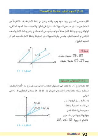 92
Conorlical Vector� ‫اﻟﻤﻘﻴﺪ‬ ‫اﻟﻤﺘﺠﻪ‬ [5�2�
‫ﻣﻦ‬ ً‫ﻻ‬‫ﻓﺒﺪ‬ ‫ﻟﺬا‬ ، (0 , 0) ‫اﻷﺻﻞ‬ ‫ﻧﻘﻄﺔ‬ ‫ﻣﻦ‬ ‫ﻳﺒﺘﺪئ‬ ‫ﻳﻜﺎﻓﺌﻪ‬ ‫وﺣﻴﺪ‬ ‫ﻣﺘﺠﻪ‬ ‫ﻳﻮﺟﺪ‬ ‫اﻟﻤﺴﺘﻮي‬ ‫ﻓﻲ‬ ‫ﻣﺘﺠﻪ‬ ‫ﻟﻜﻞ‬
‫اﻟﻤﻜﺎﻓﻲء‬ ‫اﻟﻤﺘﺠﻪ‬ ‫ﺳﻨﺘﺨﺬ‬ ،‫واﻻﺗﺠﺎه‬ ‫اﻟﻄﻮل‬ ‫ﻓﻲ‬ ‫اﻟﻤﺘﺴﺎوﻳﺔ‬ ‫اﻟﻤﺘﺠﻬﺎت‬ ‫ﻣﻦ‬ ‫ﻣﻨﺘﻪ‬ ‫ﻏﻴﺮ‬ ‫ﻋﺪد‬ ‫ﻣﻦ‬ ‫اﻟﺘﻌﺎﻣﻞ‬
‫ﺑﺎﻟﻤﺘﺠﻪ‬ ‫اﻻﺻﻞ‬ ‫ﺑﻨﻘﻄﺔ‬ ‫ﻳﺒﺘﺪئ‬ ‫اﻟﺬي‬ ‫اﻟﻤﺘﺠﻪ‬ ‫ﻳﺴﻤﻰ‬ ،ً‫ﺎ‬‫ﺟﻤﻴﻌ‬ ‫ﻋﻨﻬﺎ‬ ً‫ﻼ‬‫ﻣﻤﺜ‬ ‫اﻷﺻﻞ‬ ‫ﺑﻨﻘﻄﺔ‬ ‫ﻳﺒﺘﺪئ‬ ‫واﻟﺬي‬ ‫ﻟﻬﺎ‬
‫أو‬ ‫اﻟﺤﺮ‬ ‫)اﻟﻤﺘﺠﻪ‬ ‫اﻻﺻﻞ‬ ‫ﺑﻨﻘﻄﺔ‬ ‫اﻟﻤﺮﺗﺒﻄﺔ‬ ‫ﻏﻴﺮ‬ ‫اﻟﻤﺘﺠﻬﺎت‬ ‫ﺑﻘﻴﺔ‬ ‫وﺗﺴﻤﻰ‬ .‫اﻟﻤﻘﻴﺪ‬ ‫اﻟﻤﺘﺠﻪ‬ ‫أو‬ ‫اﻟﻘﻴﺎﺳﻲ‬
.(‫اﻟﻄﻠﻴﻖ‬ ‫اﻟﻤﺘﺠﻪ‬
: ‫أن‬ ‫ﻻﺣﻆ‬
‫ﻣﻘﻴﺪان‬ ‫ﻣﺘﺠﻬﺎن‬ O F ، O E
‫ﻃﻠﻴﻘﺎن‬ ‫ﻣﺘﺠﻬﺎن‬ C D ، A B ‫ﺑﻴﻨﻤﺎ‬
( 5 - 3 ) ‫اﻟﺸﻜﻞ‬
: ‫وﺗﻤﺜﻴﻠﻬﺎ‬ ‫اﻟﻤﺘﺠﻬﺎت‬ [5-2-1]
‫اﻟﺤﻘﻴﻘﻴﺔ‬ ‫اﻷﻋﺪاد‬ ‫ﻣﻦ‬ ‫زوج‬ ‫وﻛﻞ‬ ‫اﻟﻤﺤﻮرﻳﻦ‬ ‫اﻟﻤﺘﻌﺎﻣﺪ‬ ‫اﻟﻤﺴﺘﻮي‬ ‫ﻓﻲ‬ ‫ﺑﻨﻘﻄﺔ‬ (3 , 4) ‫اﻟﺰوج‬ ‫ﻣﺜﻠﻨﺎ‬ ‫ﻟﻘﺪ‬
‫ﻋﻠﻰ‬ C ، B ‫ﺑﺎﻟﻨﻘﻄﺘﻴﻦ‬ ‫ﻳﺘﻤﺜﻼن‬ (3 , 2) ،(5 , 3) ‫اﻟﻤﺮﺗﺒﺎن‬ ‫ﻓﺎﻟﺰوﺟﺎن‬ ‫واﺣﺪة‬ ‫ﺑﻨﻘﻄﺔ‬ ‫ﺗﻤﺜﻴﻠﻪ‬ ‫ﻧﺴﺘﻄﻴﻊ‬
. ‫اﻟﺘﻮاﻟﻲ‬
‫اﻟﻤﺮﺗﺐ‬ ‫اﻟﺰوج‬ ‫ﺗﻤﺜﻴﻞ‬ ‫وﻧﺴﺘﻄﻴﻊ‬
‫ﺑﻘﻄﻌﺔ‬ ‫اﻟﺤﻘﻴﻘﻴﺔ‬ ‫اﻷﻋﺪاد‬ ‫ﻣﻦ‬
‫اﻻﺻﻞ‬ ‫ﻧﻘﻄﺔ‬ ‫ﺑﺪاﻳﺘﻬﺎ‬ ‫ﻣﺘﺠﻬﻪ‬
‫اﻟﻤﻌﻠﻮم‬ ‫اﻟﻤﺮﺗﺐ‬ ‫اﻟﺰوج‬ ‫وﻧﻬﺎﻳﺘﻬﺎ‬
OC ، OB ، OA ‫اﻟﻤﻮﺟﻬﺔ‬ ‫ﻓﺎﻟﻘﻄﻊ‬
( 5 - 4 ) ‫اﻟﺸﻜﻞ‬
Y
D
C
B
A F
X
E
O
Y
X
A(3,4)
B(5,3)C(3,2)
O
 
