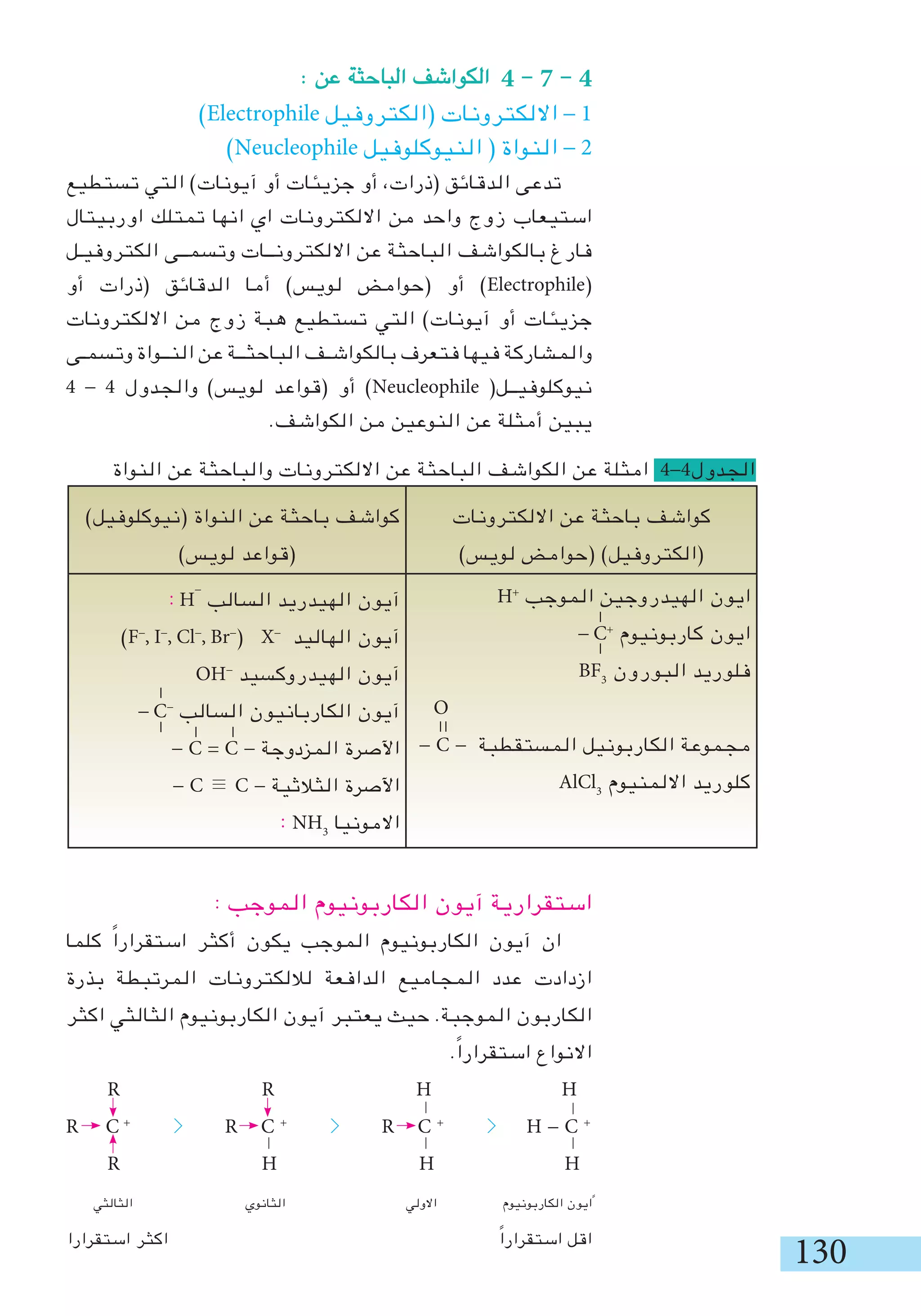 130
: ‫عن‬ ‫الباحثة‬ ‫الكواشف‬ 4 - 7 - 4
)Electrophile ‫(الكتروفيل‬ ‫االلكترونات‬ - 1
)Neucleophile ‫النيوكلوفيل‬ ( ‫النواة‬ - 2
‫تستطيع‬ ‫التي‬ )‫آيونات‬ ‫أو‬ ‫جزيئات‬ ‫أو‬ ،‫(ذرات‬ ‫الدقائق‬ ‫تدعى‬
‫اوربيتال‬ ‫تمتلك‬ ‫انها‬ ‫اي‬ ‫االلكترونات‬ ‫من‬ ‫واحد‬ ‫زوج‬ ‫استيعاب‬
‫الكتروفيـل‬ ‫وتسمــى‬ ‫االلكترونــات‬ ‫عن‬ ‫الباحثة‬ ‫بالكواشف‬ ‫فارغ‬
‫أو‬ ‫(ذرات‬ ‫الدقائق‬ ‫أما‬ )‫لويس‬ ‫(حوامض‬ ‫أو‬ )Electrophile(
‫االلكترونات‬ ‫من‬ ‫زوج‬ ‫هبة‬ ‫تستطيع‬ ‫التي‬ )‫آيونات‬ ‫أو‬ ‫جزيئات‬
‫وتسمـى‬ ‫النــواة‬ ‫عن‬ ‫الباحثــة‬ ‫بالكواشـف‬ ‫فتعرف‬ ‫فيها‬ ‫والمشاركة‬
4 - 4 ‫والجدول‬ )‫لويس‬ ‫(قواعد‬ ‫أو‬ )Neucleophile (‫نيوكلوفيــل‬
.‫الكواشف‬ ‫من‬ ‫النوعين‬ ‫عن‬ ‫أمثلة‬ ‫يبين‬
: ‫الموجب‬ ‫الكاربونيوم‬ ‫آيون‬ ‫استقرارية‬
‫كلما‬ ً‫ا‬‫استقرار‬ ‫أكثر‬ ‫يكون‬ ‫الموجب‬ ‫الكاربونيوم‬ ‫آيون‬ ‫ان‬
‫بذرة‬ ‫المرتبطة‬ ‫لاللكترونات‬ ‫الدافعة‬ ‫المجاميع‬ ‫عدد‬ ‫ازدادت‬
‫اكثر‬ ‫الثالثي‬ ‫الكاربونيوم‬ ‫آيون‬ ‫يعتبر‬ ‫حيث‬ .‫الموجبة‬ ‫الكاربون‬
.ً‫ا‬‫استقرار‬ ‫االنواع‬
R R H H
R C +
 R C +
 R C +
 H - C +
R H H H
‫الثالثي‬ ‫الثانوي‬ ‫االولي‬ ‫الكاربونيوم‬ ‫ًايون‬
‫استقرارا‬ ‫اكثر‬ ً‫ا‬‫استقرار‬ ‫اقل‬
‫االلكترونات‬ ‫عن‬ ‫باحثة‬ ‫كواشف‬
)‫لويس‬ ‫(حوامض‬ )‫(الكتروفيل‬
)‫(نيوكلوفيل‬ ‫النواة‬ ‫عن‬ ‫باحثة‬ ‫كواشف‬
)‫لويس‬ ‫(قواعد‬
H+
‫الموجب‬ ‫الهيدروجين‬ ‫ايون‬
- C+
‫كاربونيوم‬ ‫ايون‬
BF3
‫البورون‬ ‫فلوريد‬
O
- C - ‫المستقطبة‬ ‫الكاربونيل‬ ‫مجموعة‬
AlCl3
‫االلمنيوم‬ ‫كلوريد‬
: H
-
‫السالب‬ ‫الهيدريد‬ ‫آيون‬
)F-
, I-
, Cl-
, Br-
) X-
‫الهاليد‬ ‫آيون‬
OH-
‫الهيدروكسيد‬ ‫آيون‬
- C-
‫السالب‬ ‫الكاربانيون‬ ‫آيون‬
- C = C - ‫المزدوجة‬ ‫اآلصرة‬
- C ≣ C - ‫الثالثية‬ ‫اآلصرة‬
: NH3
‫االمونيا‬
--
--
--
-
-
‫النواة‬ ‫عن‬ ‫والباحثة‬ ‫االلكترونات‬ ‫عن‬ ‫الباحثة‬ ‫الكواشف‬ ‫عن‬ ‫امثلة‬ 4-4‫الجدول‬
 